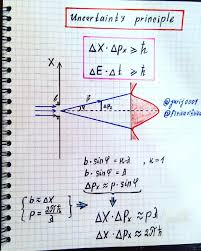 Pin On Ingenierias