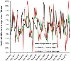 Synonyms for for your perusal include for your information, fyi, i'd like to bring to your attention, i'd like to notify you, it should be mentioned that, just so you know, just so you're aware, just to let you know, so you know and for your attention. Ijerph Free Full Text Excess Winter Mortality Ewm As A Dynamic Forensic Tool Where When Which Conditions Gender Ethnicity And Age Html