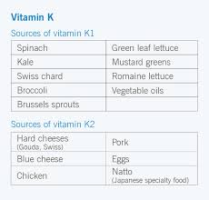 Vitamin k for dark circles is another way to treat dark circles. Vitamin K2 Plays Key Role In Bone Health American Bone Health