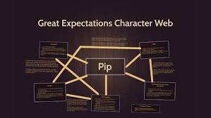 Great Expectations Character Web By Hanna Bott On Prezi