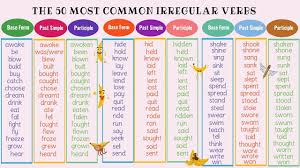 The 50 Most Common Irregular Verbs In English Grammar Pronunciation Lesson