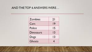 These 5 fun family night ideas will keep the entire family entertained. Big Family Weekend 2019 Family Fortunes Quiz Potential Plus Uk