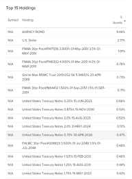 미국 ETF 순위] 세계에서 가장 많이 투자하는 ETF 6위-10위 : 네이버 블로그