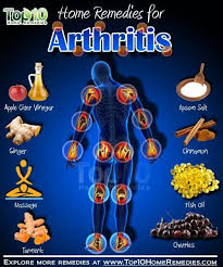Top 10 Home Remedies For Arthritis Home Remedies For Arthritis Natural Remedies For Arthritis Natural Cure For Arthritis