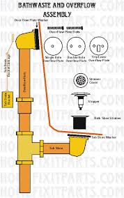 Toe touch tub drain replacement bathtub with overflow cover assembly in oil rubbed bronze. Tub Drain Bushing Kit Changes 1 5 8 X 16 Tpi To 1 7 8 Or 2 Inch 16 Tpi