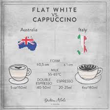 Online Baristas On Instagram What Do You Prefer Let Us Know In The Comments Below And Yes We Know That Flat Whit Cafe Barista White Flats Cappuccino