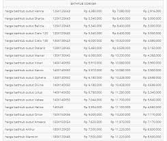 Bahan bangunan surabaya, toko bahan bangunan, besi, daftar harga besi, supplier bahan bangunan, pusat bahan bangunan, besi beton, material bangunan. Info Daftar Harga Material Bangunan Di Bandung 2019 Harga Bahan Bangunan