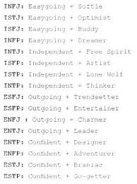 Independent And The Lone Wolf Istp Infp Personality Type Infp Personality Intj Personality