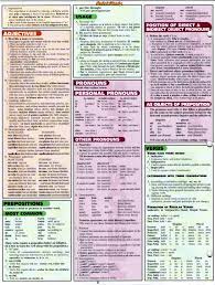 Pin By Lana On Learning School Age Spanish Grammar Spanish Language Learning Learning Spanish Vocabulary