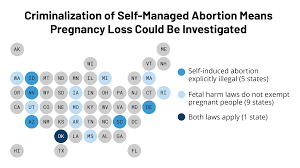 Understanding Pregnancy Loss In The Context Of Abortion Restrictions And Fetal Harm Laws Kff