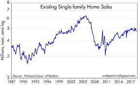 Housing Market Update Slowing But Not Collapsing Seeking