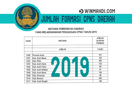 Berikut ini, kami bagikan bank soal lengkap tes wawasan kebangsaan (twk) beserta kunci jawabannya, guna menambah referensi anda yang akan mengikuti seleksi kompetensi dasar cpns. Download Jumlah Formasi Cpns 2019 Pusat Dan Daerah Cpns 2021 Daya Tampung Snmptn Sbmptn Umptkin