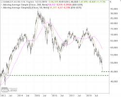 Daimler ag stock technical analysis with dynamic chart and delayed quote | xetra: Daimler Aktie Dicker Bonus Uber Dem Funf Jahres Tief 15 12 18 Borse Online