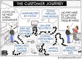 Johan toll, head of digital assets at @nasdaq, explains this and discusses a recently announced tec. 40 Consumer Journey Map Examples Ideas Journey Mapping Customer Journey Mapping Journey