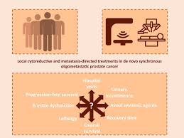 When symptoms do occur, what they are like and how often you have them will depend on the size and location of the metastatic tumors. Radical Treatment Without Cure Decision Making In Oligometastatic Prostate Cancer European Urology