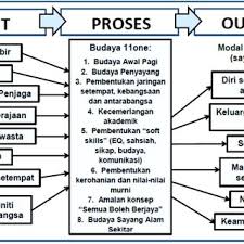 31 permuafakatan sekolah dengan komuniti dalam pendidikan: Pdf Penglibatan Ibu Bapa Dan Komuniti Dalam Memperkasakan Sekolahpenglibatan Ibu Bapa Dan Komuniti Dalam Memperkasakan Sekolah