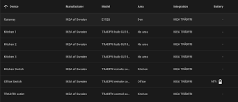 4 out of 5 stars. Zha Ikea Five Button Remote For Lights Blueprints Exchange Home Assistant Community