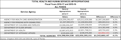 44 complete florida kidcare income eligibility chart