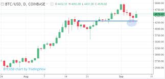 cad canadian dollar strength and us dollar weakness