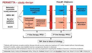 While stomach cancer can affect any pa. Her2 Positive Breast Cancer Treatment De Esc Eurekalert