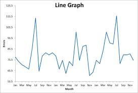 run charts in excel control charts in excel time series