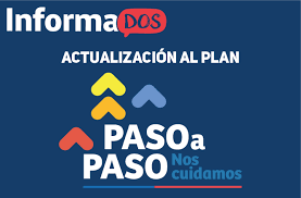Последние твиты от paso a paso (@pasoapaso). Boletin Informados Conoce Las Modificaciones Del Plan Paso A Paso Division De Organizaciones Sociales