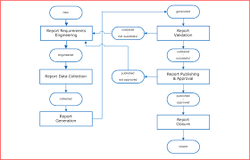 Reporting Management