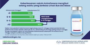 Pembentukan antibodi akan meningkat secara mendadak Vaksin Covid 19 Ø¹Ù„Ù‰ ØªÙˆÙŠØªØ± Malaysia Menetapkan Jarak 12 Minggu Antara Dos Satu Dan Dua Vaksin Az Selaras Dgn Saranan Who Kajian Mendapati Ini Adalah Yang Terbaik Untuk Mencapai Keberkesanan Maksimum Daftar