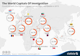 Chart The World Capitals Of Immigration Statista