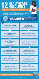 Cdc's career paths to public health (cpp) is an information hub for students and teachers interested in classroom activities about public health. Healthcare Field Jobs That Don T Require A 4 Year Degree Healthcare Careers Health Care Healthcare Jobs