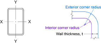 Hss Corner Radii Cisc Icca