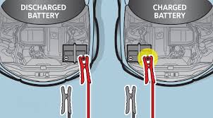 In order to do this successfully the cables should be connected in this exact order: How To Jump Start A Car With A Dead Battery News Articles Motorists Education Pakwheels Forums