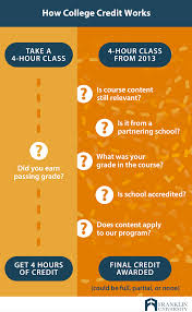 How To Transfer College Credits Finish Your Degree Franklin Edu