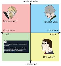The Absolute State Of Twitter Right Now R Politicalcompassmemes