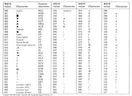 Image From Http Www Jimprice Com Ascii 0 127 Jpg Printable Chart Ascii Chart