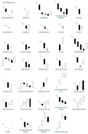 candlestick patterns best trading tools and information