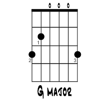 g major chord in open position on guitar