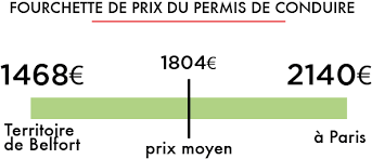 Il faut donc se méfier des offres avec des forfaits de base très alléchants. Etude 2017 Sur La Rentabilite Des Auto Ecoles En France