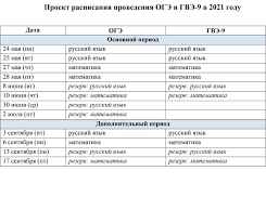 Подробные решения вариантов егэ по математике профильного уровня 7 июня 2021 года; Stalo Izvestno Kak Vypuskniki Budut Sdavat Oge I Ege V 2021 Godu