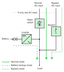 Types Of Static Upss Electrical Installation Guide