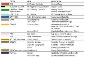 Wire Nuts Size Chart Www Bedowntowndaytona Com