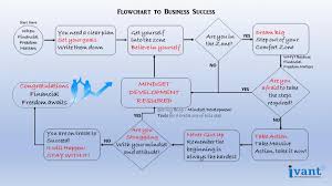 Flowchart To Business Success