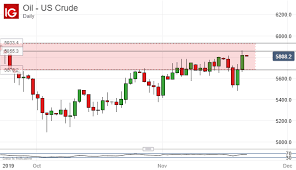 crude oil prices down on us china worries ecbs lagarde in