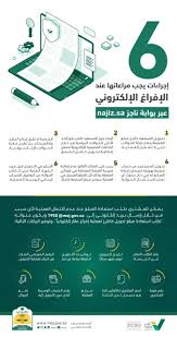 لضمان نجاح العملية عبر ناجز 6 إجراءات يجب مراعاتها عند الإفراغ الإلكتروني صحيفة الديار الإلكترونية