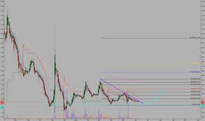 Myo Stock Price And Chart Amex Myo Tradingview