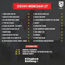 Apabila induk tidak mau menjilati anaknya, lendir pada tubuh pedet dibersihkan oleh peternak dengan kain lap bersih dan kering dengan digosokan sampai posting pada biologi, sma, smkditag 10 hewan omnivora, 10 hewan pemakan daging, 30 hewan pemakan rumput, apa bahasa inggrisnya. Box2box Indonesia Twitterren Seberapa Indonesiakah Lo Rt Dengan Skor Lo Atau Kelakuan Khas Orang Indonesia Versi Lo Hutri75