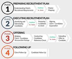 Is a recruitment firm located in ulu tiram, johor bahru (jhb), malaysia. Top Headhunter Executive Search Recruitment Firm In Malaysia