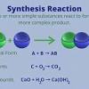 Chem pogil types of chemical reactions. 1