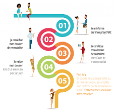 We did not find results for: Les Etapes De La Demarche Vae Francevae