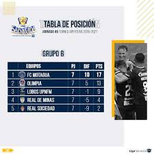 Jun 21, 2021 · en el segundo partido de la jornada, argentina derrotó a paraguay por la mínima diferencia gracias al tanto de alejandro 'papu' gómez. Sb Deportes Hn Tabla De Posiciones Asi Quedo La Facebook